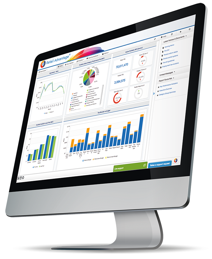 retail property dashboard